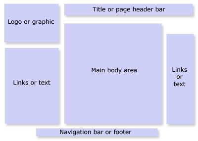 Organization of the Webpage
