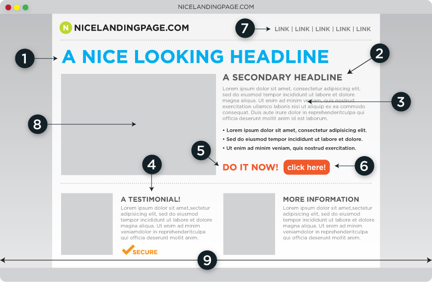 Top 5 Web Design Mistakes in Landing Pages
